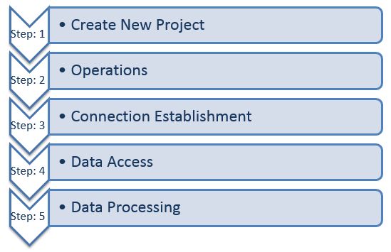 Import Data from Excel to SQL Server